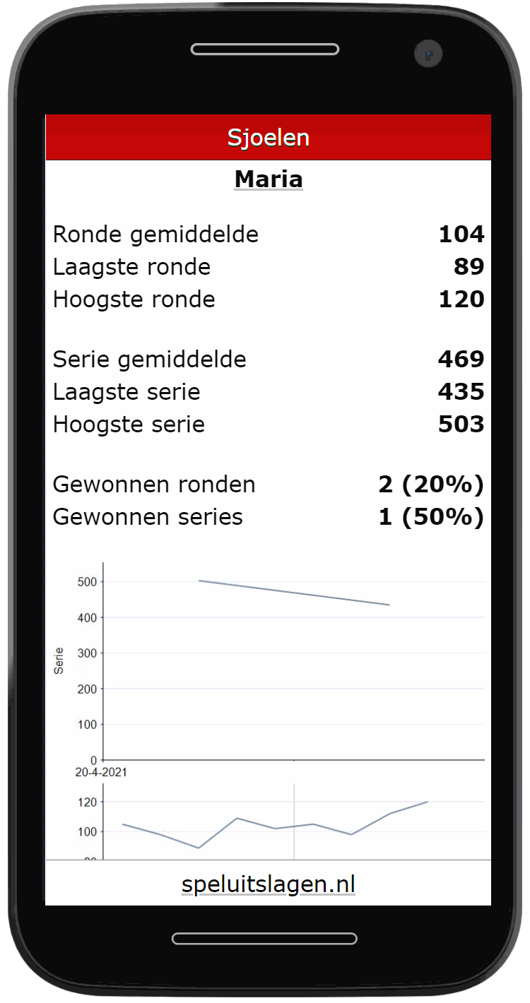 Sjoelen score app example 3